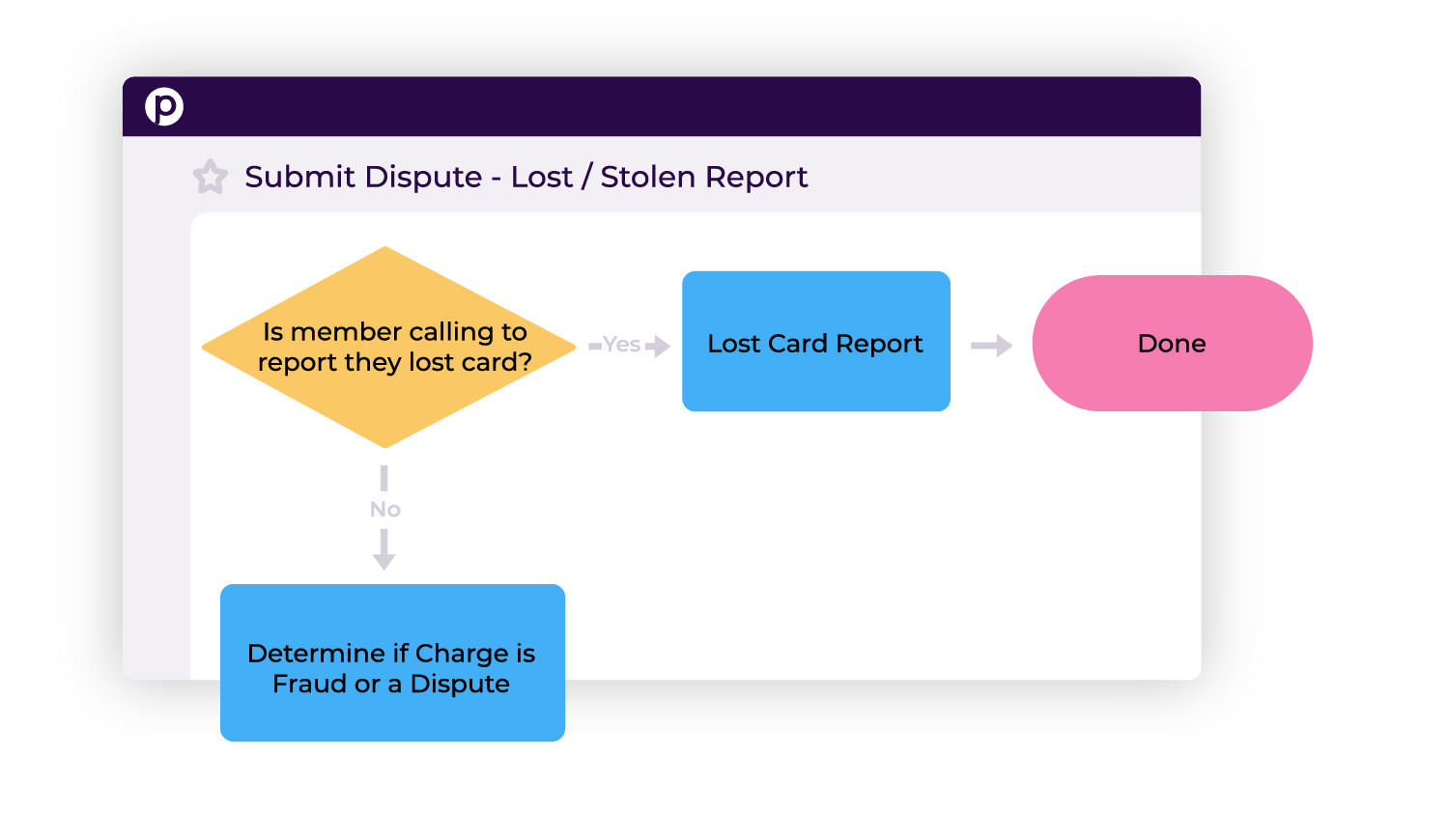 Make every agent an expert