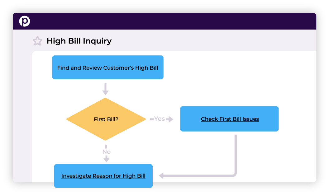 Reduce complexity with intuitive guidanc